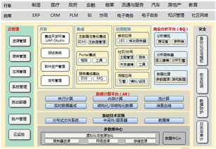 用友軟件集團 技術驅動的軟件開發與產品創新