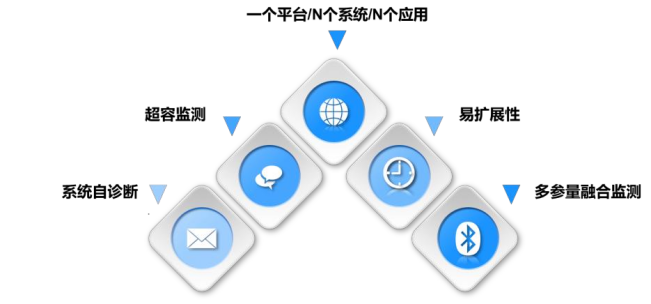 系統(tǒng)集成與政策賦能 中感集團(tuán)智能煤倉方案如何深度融入智慧礦山建設(shè)大潮