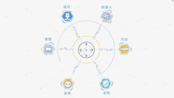 人工智能時(shí)代，語(yǔ)音軟件與AI應(yīng)用開(kāi)發(fā)的盈利之道