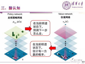 人工智能技術(shù)與產(chǎn)業(yè)發(fā)展 從180頁(yè)P(yáng)PT到應(yīng)用軟件開(kāi)發(fā)實(shí)踐